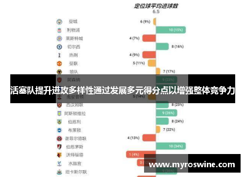 活塞队提升进攻多样性通过发展多元得分点以增强整体竞争力