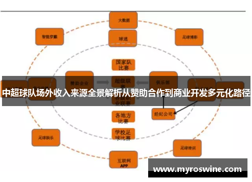 中超球队场外收入来源全景解析从赞助合作到商业开发多元化路径