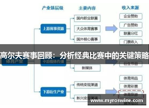高尔夫赛事回顾：分析经典比赛中的关键策略